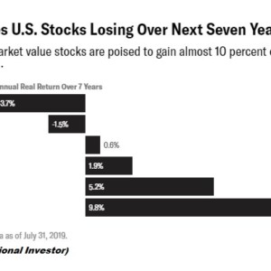 https://dailyalts.com/wp-content/uploads/2019/08/Returns-chart-GMO-via-Inst-Investors.jpg https://dailyalts.com/wp-content/uploads/2019/08/Returns-chart-GMO-via-Inst-Investors.jpg