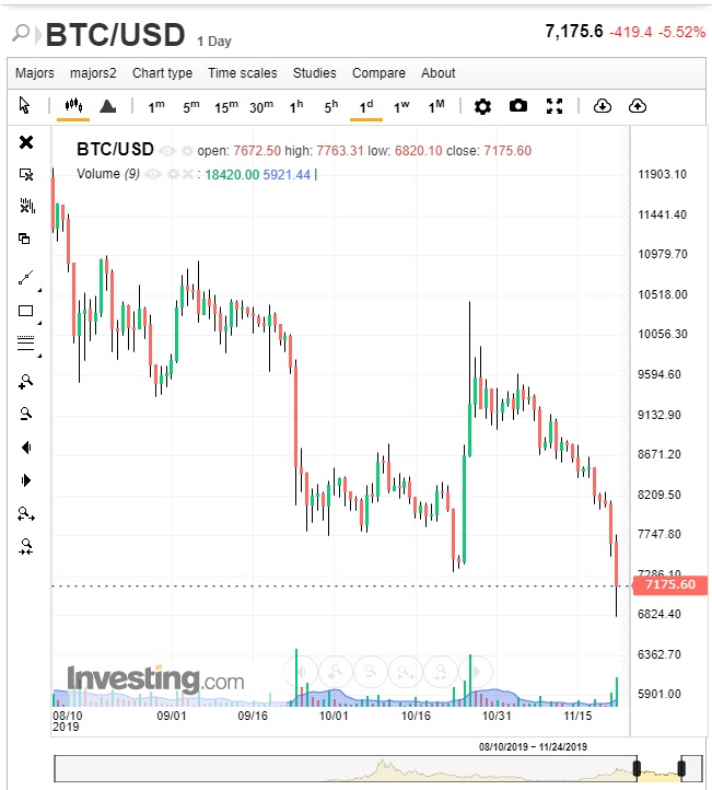 https://dailyalts.com/wp-content/uploads/2019/11/BTC-USD-Source-Investing-Daily.jpg https://dailyalts.com/wp-content/uploads/2019/11/BTC-USD-Source-Investing-Daily.jpg