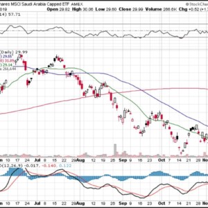 https://dailyalts.com/wp-content/uploads/2019/11/iksa-stockcharts-daily-chart.jpg https://dailyalts.com/wp-content/uploads/2019/11/iksa-stockcharts-daily-chart.jpg