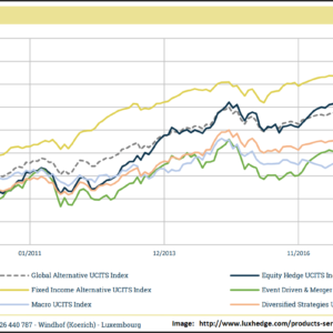 https://dailyalts.com/wp-content/uploads/2019/12/LuxHedge-Alt-indices-Oct19.png https://dailyalts.com/wp-content/uploads/2019/12/LuxHedge-Alt-indices-Oct19.png
