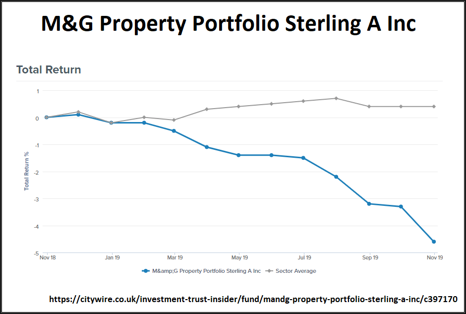 https://dailyalts.com/wp-content/uploads/2019/12/MG-Property-Folio-Sterling.png https://dailyalts.com/wp-content/uploads/2019/12/MG-Property-Folio-Sterling.png