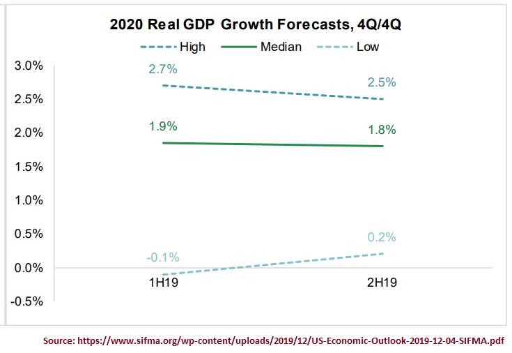 https://dailyalts.com/wp-content/uploads/2019/12/Sifma-GDP-from-Survey-Report.jpg https://dailyalts.com/wp-content/uploads/2019/12/Sifma-GDP-from-Survey-Report.jpg