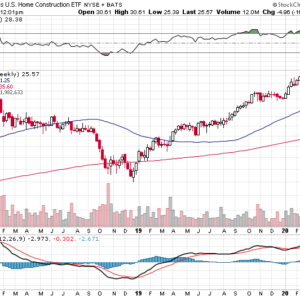 https://dailyalts.com/wp-content/uploads/2020/04/screenshot-stockcharts.com-2020.04.03-21_31_50-ITB.png https://dailyalts.com/wp-content/uploads/2020/04/screenshot-stockcharts.com-2020.04.03-21_31_50-ITB.png