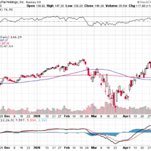 https://dailyalts.com/wp-content/uploads/2020/05/screenshot-stockcharts.com-2020.05.08-11_53_05-Paypal.png https://dailyalts.com/wp-content/uploads/2020/05/screenshot-stockcharts.com-2020.05.08-11_53_05-Paypal.png