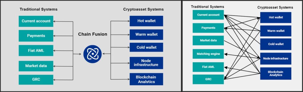 https://dailyalts.com/wp-content/uploads/2020/06/KPMG-ChainFusion-Combined.jpg https://dailyalts.com/wp-content/uploads/2020/06/KPMG-ChainFusion-Combined.jpg