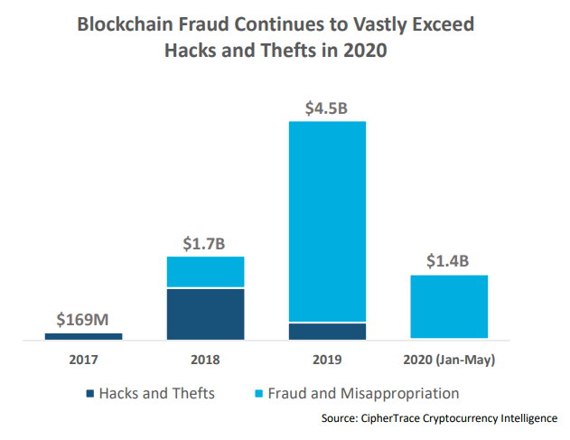 faces sec scrutiny over highyield crypto