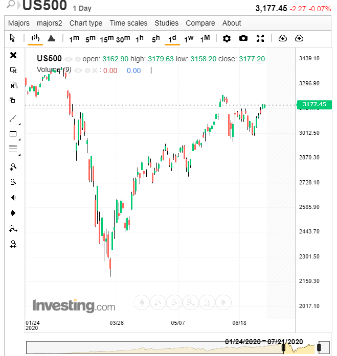 https://dailyalts.com/wp-content/uploads/2020/07/screenshot-www.investing.com-2020.07.07-19_53_41.png https://dailyalts.com/wp-content/uploads/2020/07/screenshot-www.investing.com-2020.07.07-19_53_41.png