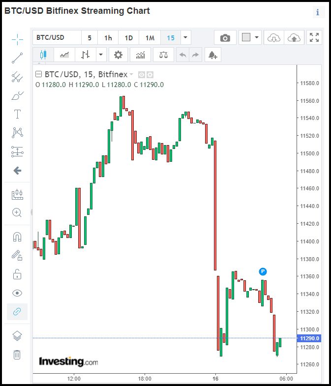 https://dailyalts.com/wp-content/uploads/2020/10/screenshot-www.investing.com-2020.10.16-15_14_50-BTC.jpg https://dailyalts.com/wp-content/uploads/2020/10/screenshot-www.investing.com-2020.10.16-15_14_50-BTC.jpg