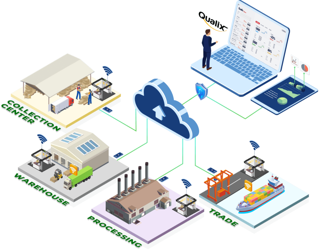 https://dailyalts.com/wp-content/uploads/2021/08/value-chain-4-min-1.png https://dailyalts.com/wp-content/uploads/2021/08/value-chain-4-min-1.png