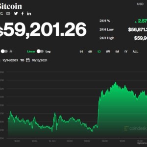 https://dailyalts.com/wp-content/uploads/2021/10/BTC-Price-Chart-0427pm.jpg https://dailyalts.com/wp-content/uploads/2021/10/BTC-Price-Chart-0427pm.jpg