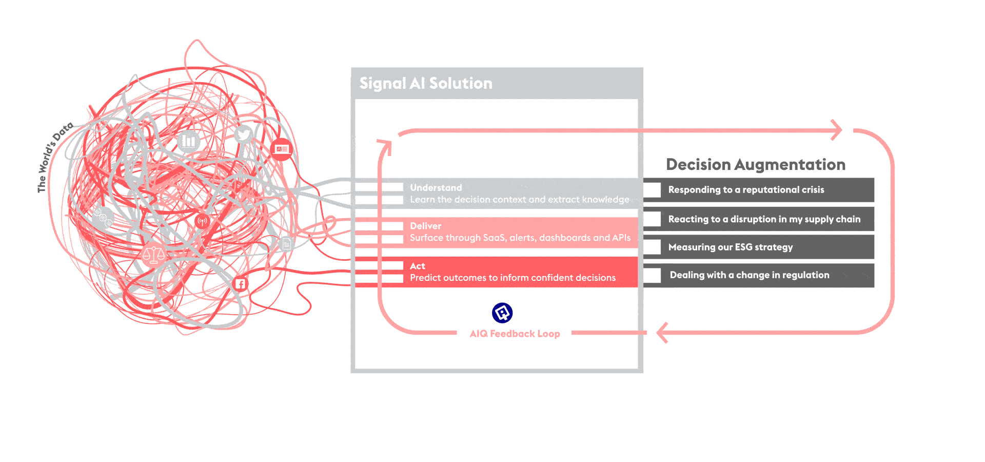 https://dailyalts.com/wp-content/uploads/2021/12/Signal-AI-Decision-Augmentation-Blueprint.gif